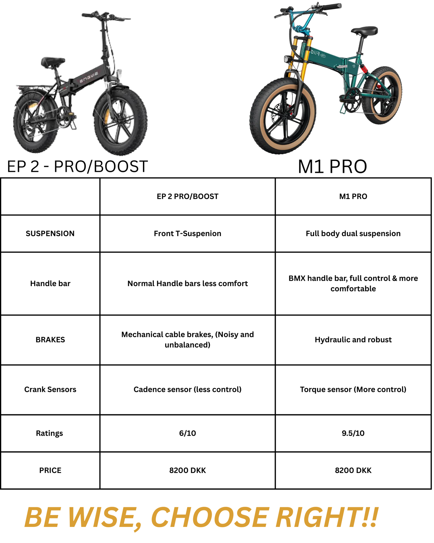 EP 2 PRO/BOOST VS M1 PRO