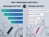 EMotorad X1 Electric Bicycle