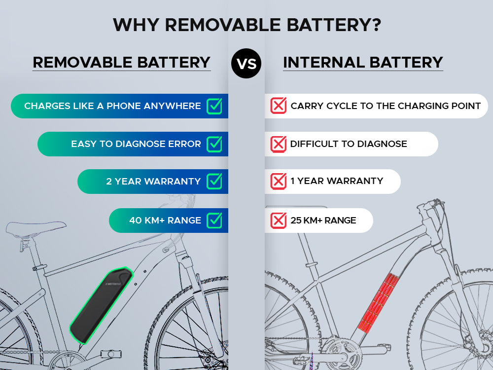 EMotorad X1 Electric Bicycle