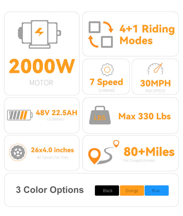 VICTRIP®SURNAT N12 2000w Electric Bike