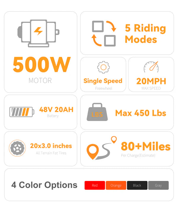 VICTRIP® T1 Foldable Electric Tricycle